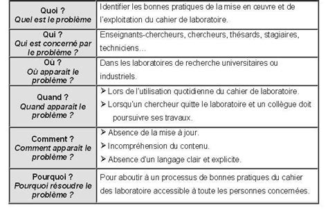 Qqoqcp Exemple Dapplication