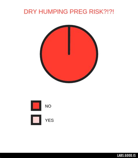 dry hump sex