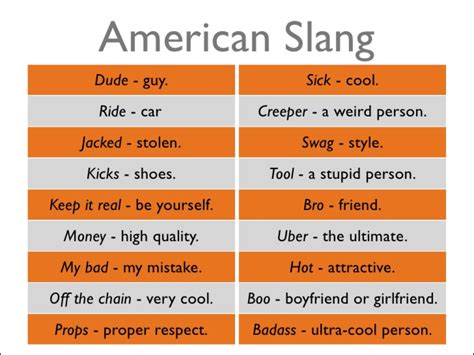American Slang 1 American Slang Words Slang Words American Slang