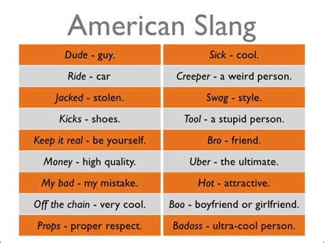 American Slang 1 | American slang words, Slang words, American slang