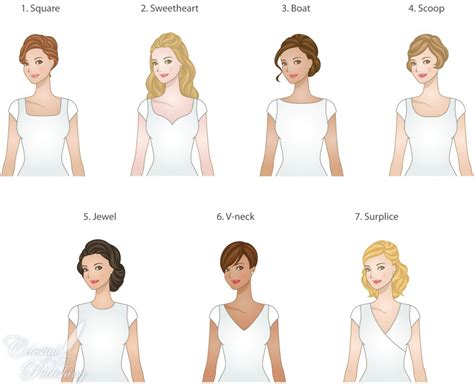 Lds Wedding Dresses Which Neckline Fits Your Face And Body Type Lds