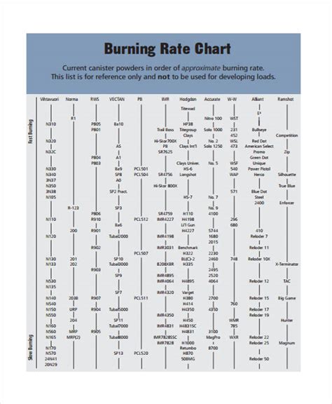 Powder Burn Rate Chart Excel