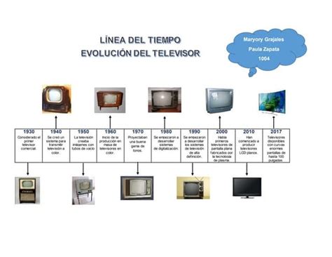 Linea De Tiempo Televisión