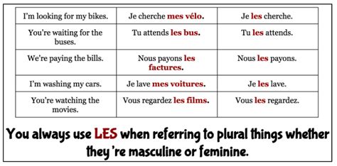 French Direct And Indirect Object Pronouns Love Learning Languages