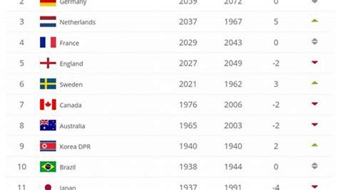 Fifa Women Football Ranking 2024 Jamima Selina