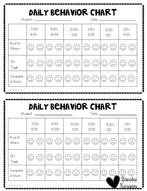 Daily Behavior Chart Template For Your Needs