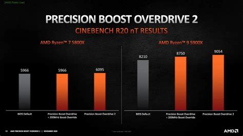 Amds Precision Boost Overdrive 2 Boost Your Ryzen 5000 Series