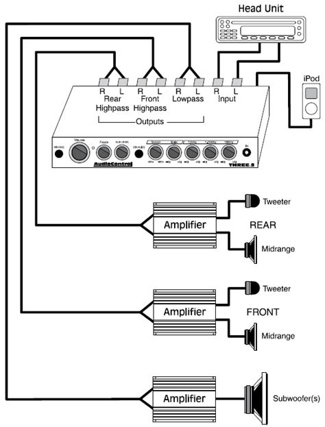 Two Amplifier Wiring Diagram Wiring Diagram
