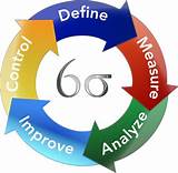 Photos of Six Sigma In Human Resources Management