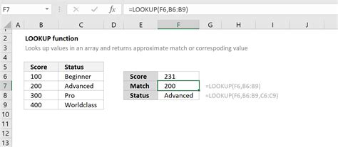 How To Use The Excel Lookup Function Excelfind