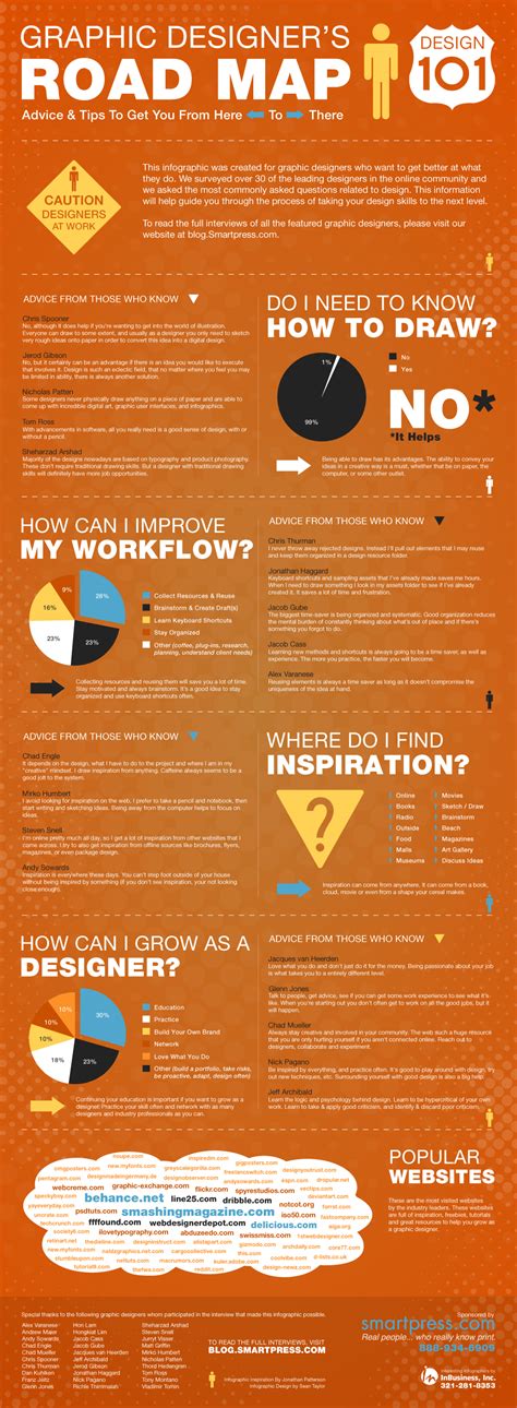 How to Improve Your Graphic Design Skills {Infographic} - Best Infographics