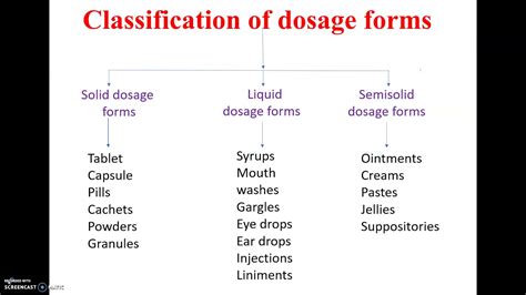 Introduction To Dosage Forms Youtube