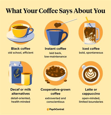 What Your Coffee Order Says About You Psych Central