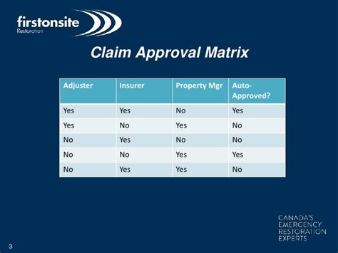 Claim Trak Claim Approval For Admin