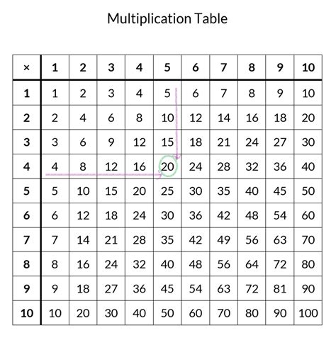 12x12 Multiplication Grid Blank Mixed Elmer Sons Multiplication