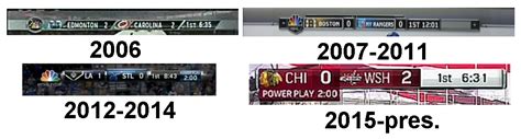 Nbcsn umass at saint louis ncaab 9pm mst. NHL On NBC Score Graphics history by Chenglor55 on DeviantArt