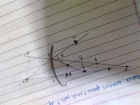 Draw The Ray Diagram To Show I The Position Ii Nature Of The Image