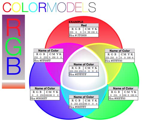 Adams Blog Rgb And Cmyk Color Models