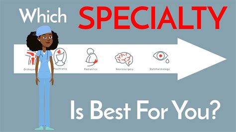 How To Choose A Specialty 6 Steps Medical Discover