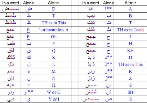 arabic alphabet linguanaut