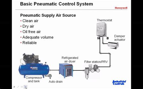 In open loop control system, the output can be varied by varying the input.but due to external disturbances, the system output may change.when. Introduction to Pneumatic Control Systems: Clip 1 of 5 ...
