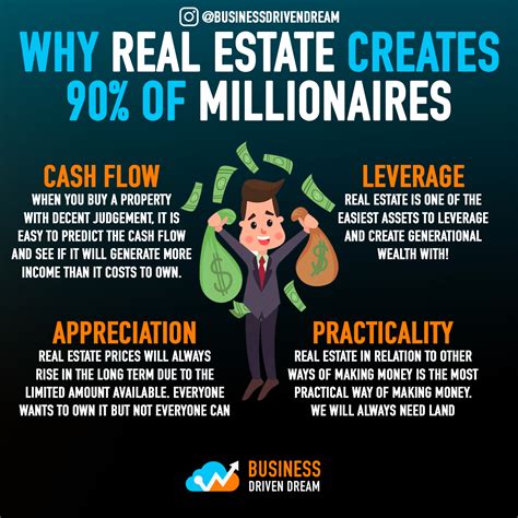 How To Invest 1 Million In Real Estate Rotu