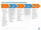 Application Security Control Framework