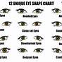 Different Eye Shapes Chart
