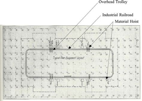 Typical Floor Layout Of The Empire State Building Willis And Friedman