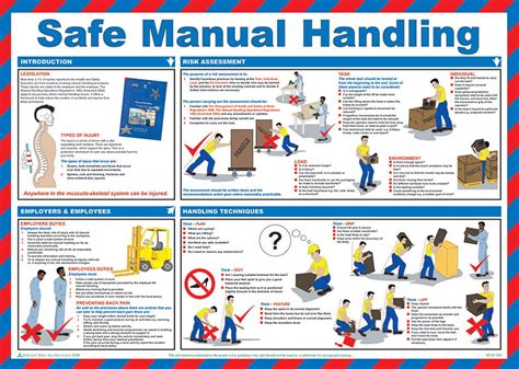 Health And Safety Poster Safe Manual Handling Correct Lifting