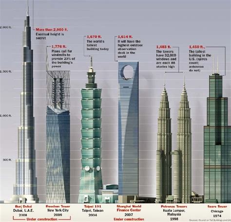 Top 10 Skyscrapers That Make The Tallest Buildings In Uae In 2020