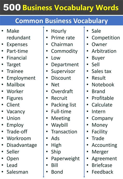 500 Business Vocabulary Words In English