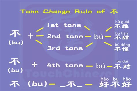 However, the info in the single quotation marks is a pronunciation guide. Chinese Pronunciation: The Complete Guide for Beginner