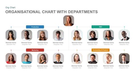 Organizational Chart Powerpoint Template With Departments Slidebazaar