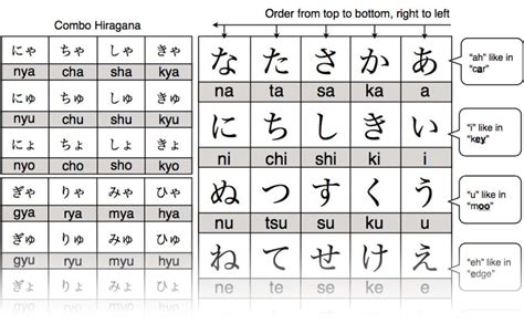 bit alias expédié hiragana table pdf Peu sûr Ouest Gluant
