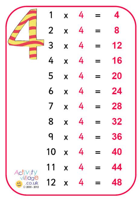 Mastering multiplication tables at an early age can help the child build a strong foundation in the. 4 Times Table Printable | Brokeasshome.com
