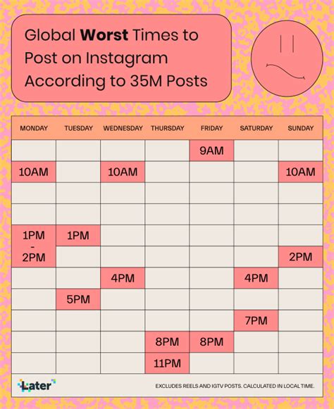 Best Time To Post On Instagram Usa 2021 ~ See The Explanation