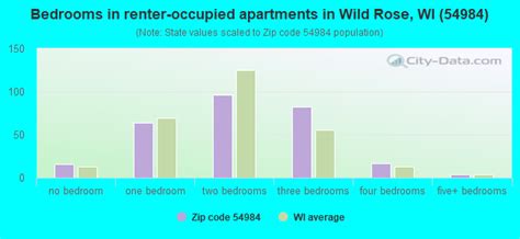 54984 Zip Code Wild Rose Wisconsin Profile Homes Apartments Schools Population Income