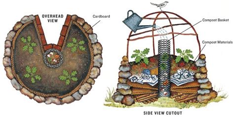 How to build your keyhole garden. 4 Permaculture Principles Every Gardener Should Embrace