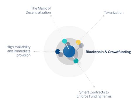How Blockchain Is Revolutionizing Crowdfunding | OpenMind