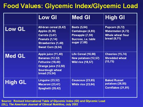 Weight Loss For A Healthy Lifestyle The Low Glycemic Diet