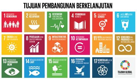 The sustainable development goals (sdgs) or global goals are a collection of 17 interlinked global goals designed to be a blueprint to achieve a better and more sustainable future for all. Masyarakat Sipil Indonesia & Pemerintah Dorong Percepatan ...