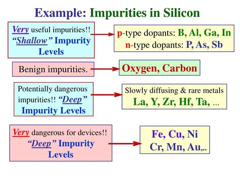 Ppt Defects And Impurities Bw Ch 5 And Yc Ch 4 My Notes And Research