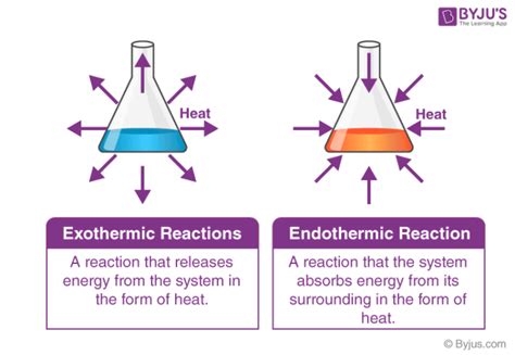 Unbelievable General Equation For Exothermic Reaction Aqa Combined