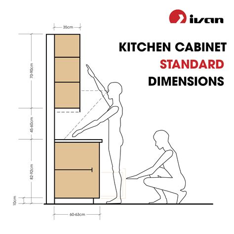 Kitchen Cabinets Dimensions Standard Pin On Kitchen Different
