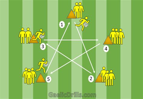 Gaelic Football Drills For U14 And U16 2023 15 Drills Gaelic Drills