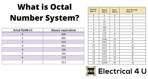 Octal Number System Electrical4u