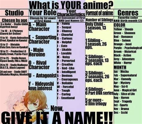 What Is Your Anime Anime Amino