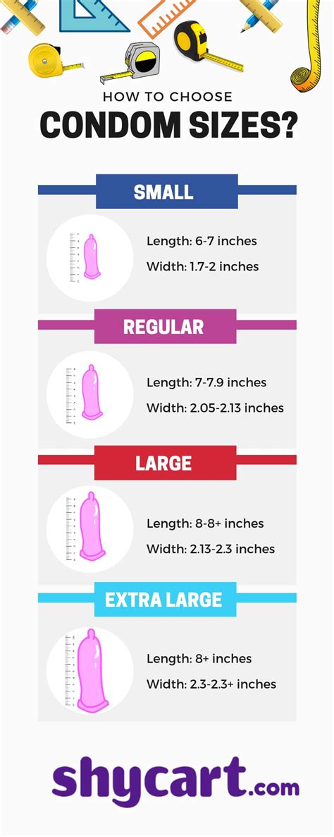 Condoms Sizes In India How To Choose Condom Sizes Small Size