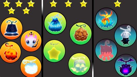What Is The Best Devil Fruit In Gpo Update 5 Ranking Every Fruit In